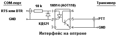 Схема PTT-интерфейса Эхолинк