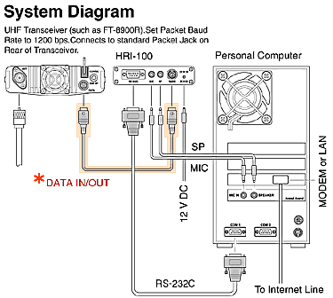 Схема подключения контроллера HRI-100 WIRES-II