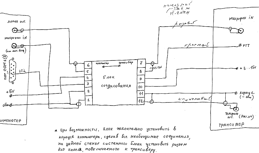 Структурная схема интерфейса эхолинк-репитера UA3IBK-R (г.Тверь)